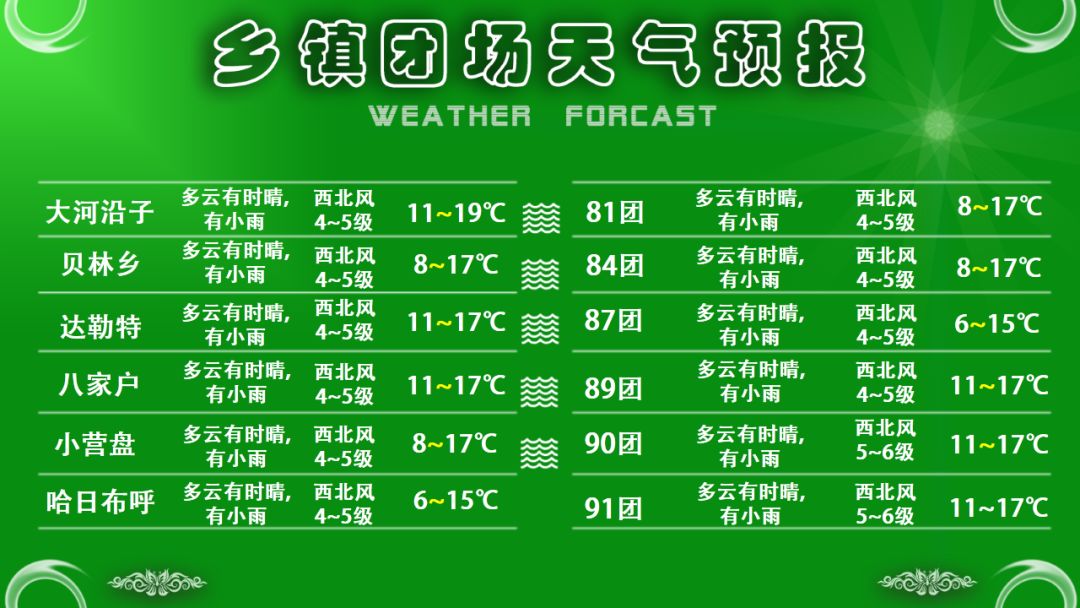 解放乡最新天气预报详解，气象信息及趋势分析