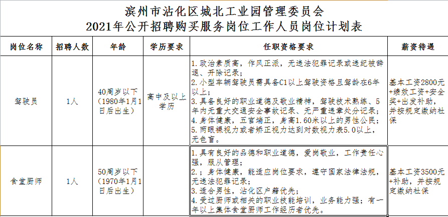 沾化县人力资源和社会保障局未来发展规划展望