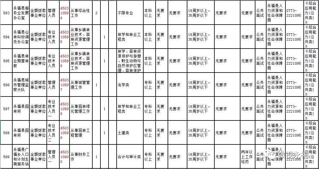 再多给我一点点的勇气， 第5页