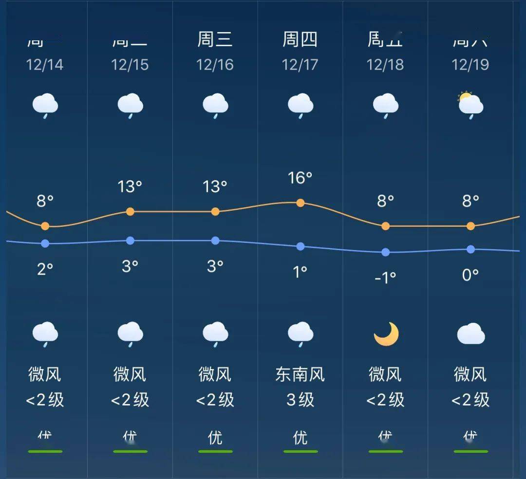 保安乡天气预报及多方面影响深度解析