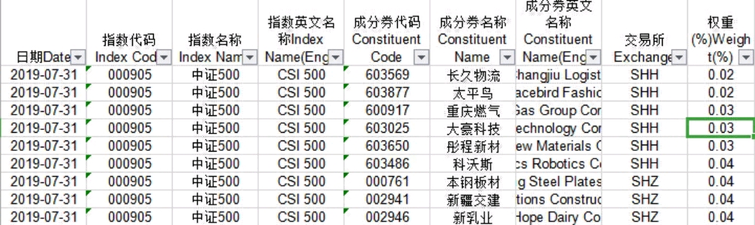 500tkcc新奥门中特钢49049,数据驱动实施方案_10DM25.429