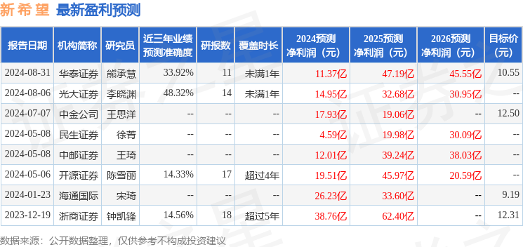 舞魅&柔情 第5页