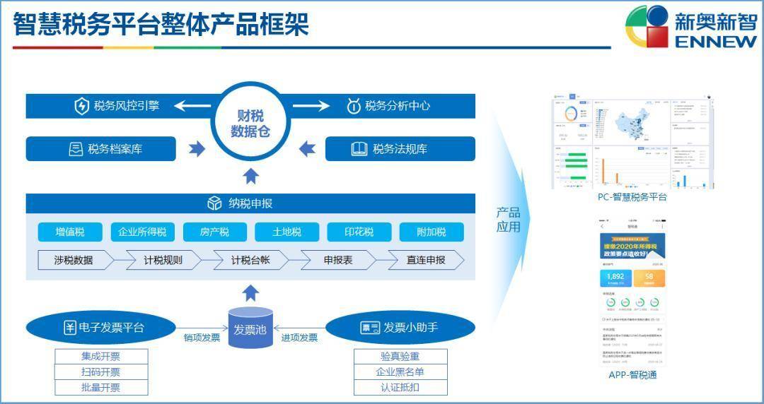 新奥精准资料免费提供彩吧助手,适用设计解析策略_Harmony19.771