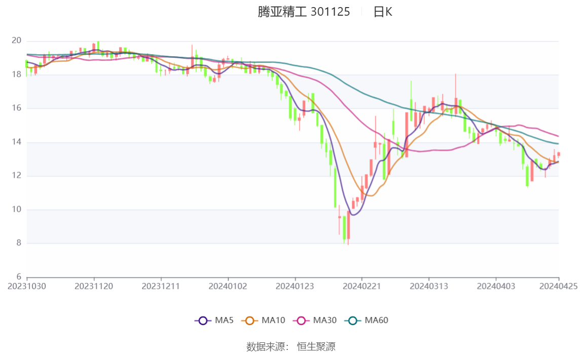 2024年澳门今晚开奖结果,深入执行数据方案_Hybrid74.505