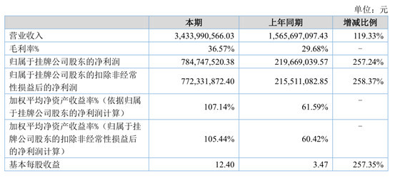 2024新澳历史开奖记录香港开,持久性计划实施_pro51.663