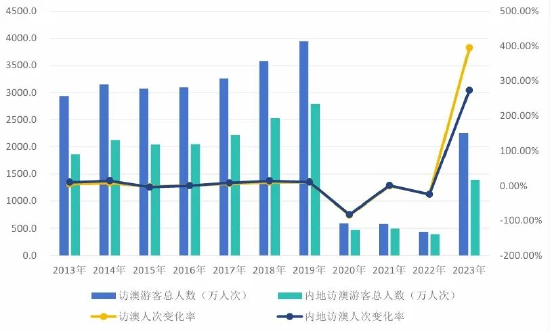 2024年新澳门天天开彩免费资料,科学数据解释定义_投资版79.477