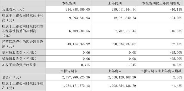 2024新奥历史开奖记录85期,绝对经典解释落实_CT64.909