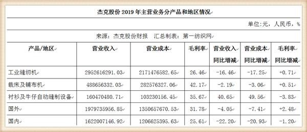 妖娆旳ヽ荣姐 第5页