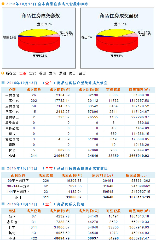 新澳天天开奖资料大全1050期,深层数据计划实施_Deluxe47.537