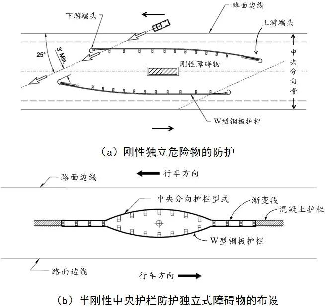 660678王中王免费提供护栏,现状分析解释定义_3K95.588