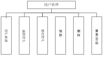 兰西县数据和政务服务局最新项目概览与动态