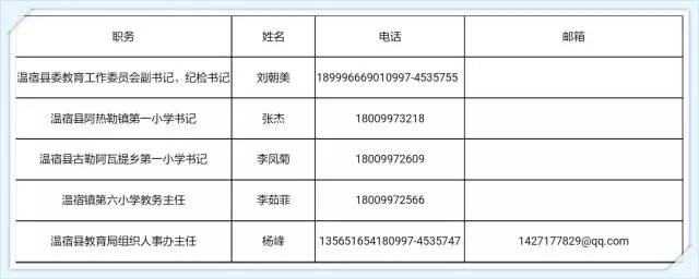 塔城地区市社会科学院最新招聘信息全解析