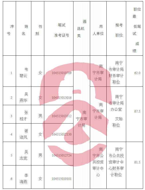 富宁县审计局最新招聘启事概览