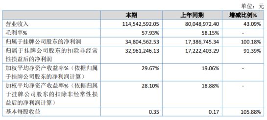 2024年12月1日 第10页