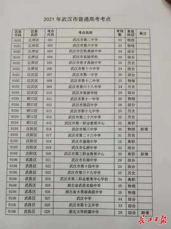 虹口区应急管理局最新发展规划概览