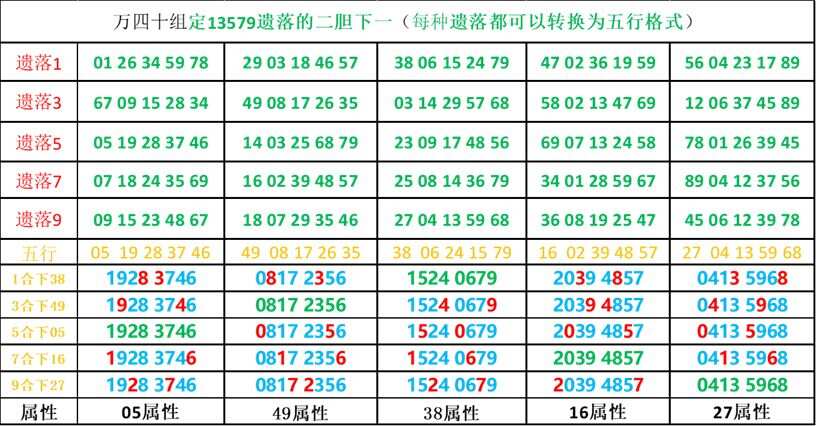 2004年一肖一码一中,统计数据解释定义_kit92.80