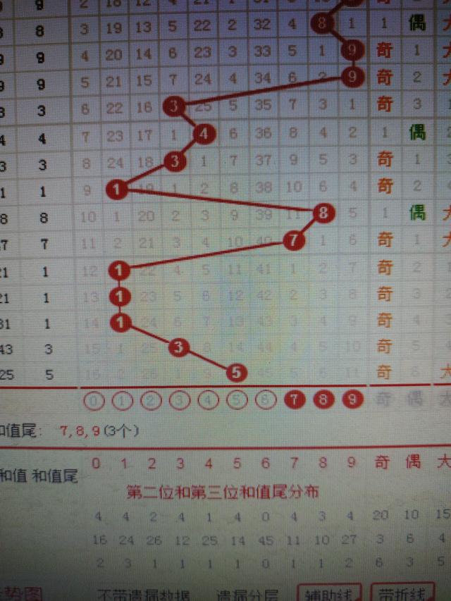 二四六香港资料期期准千附三险阻,安全性方案设计_T88.961