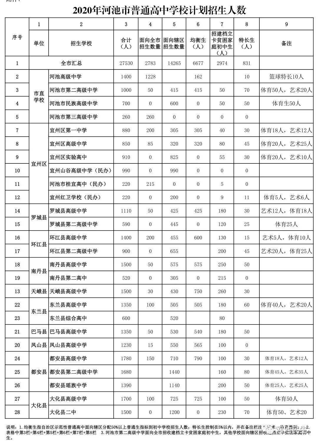 宜州市教育局最新招聘信息详解