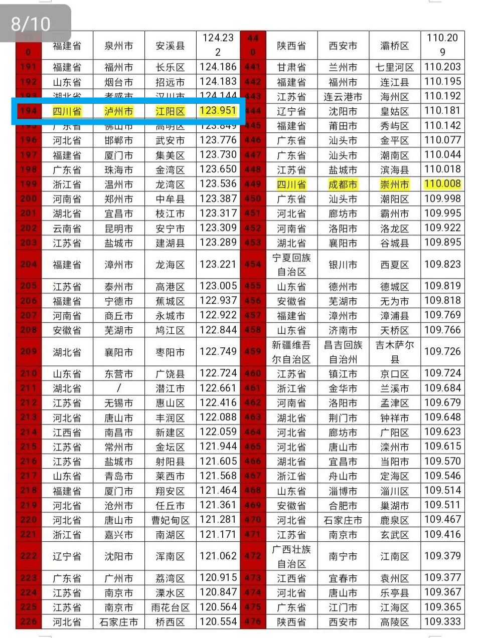 蓝天白云 第5页