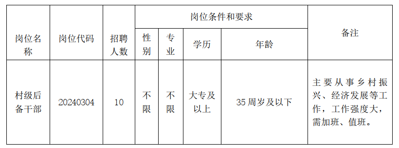 罗水乡最新招聘信息与就业市场分析概览