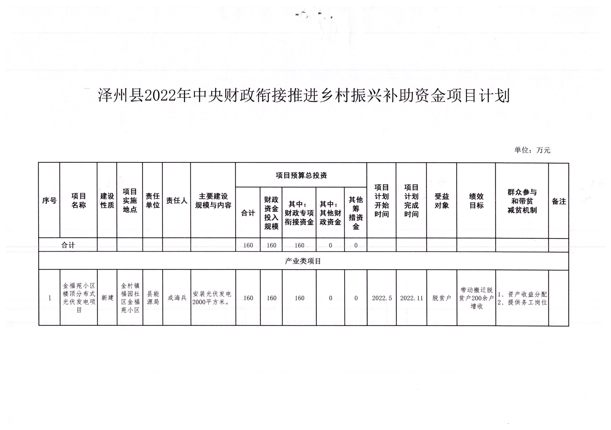 泽州县财政局新项目引领地方经济腾飞