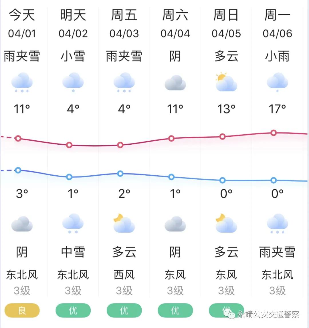 卡差村天气预报更新通知