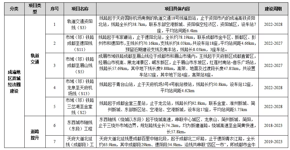 五常市住房和城乡建设局最新发展规划概览