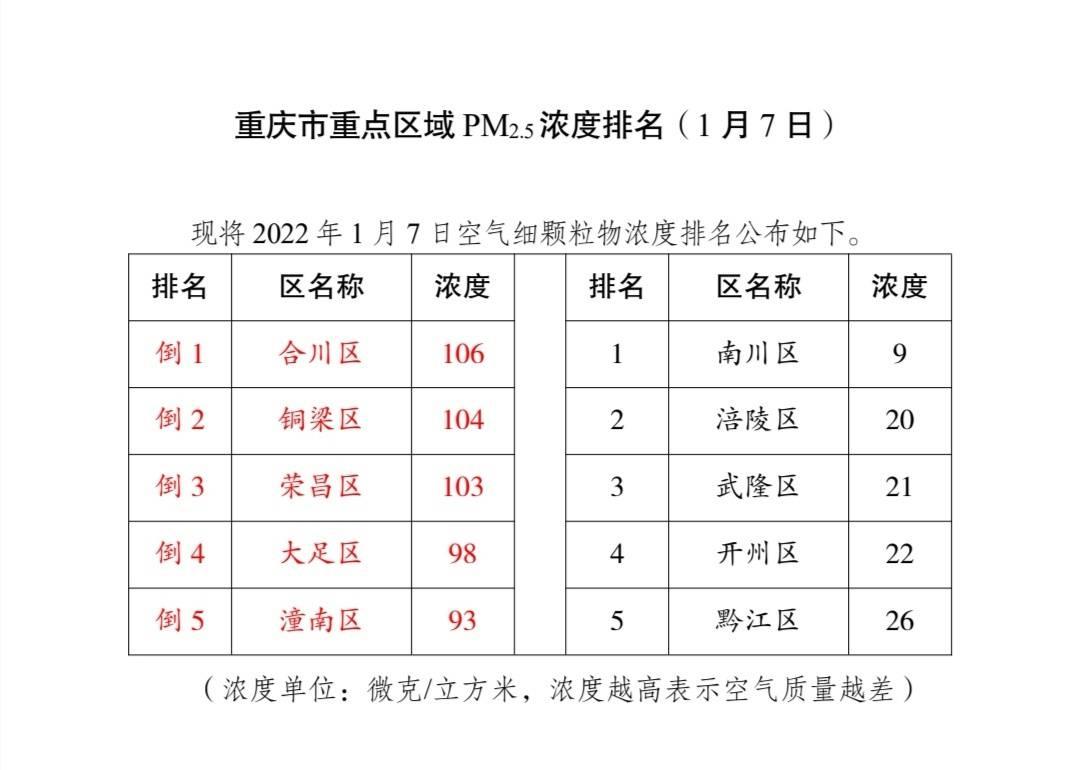 南川区发展和改革局最新项目动态概览