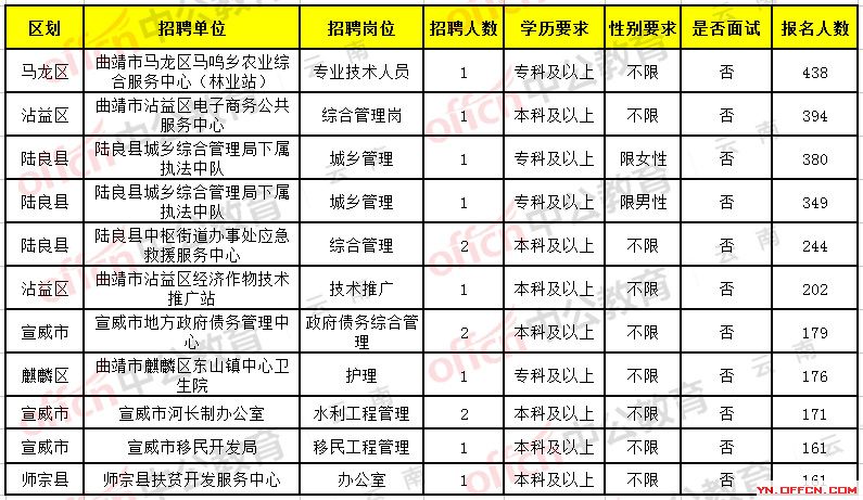 西昌市殡葬事业单位招聘信息与行业发展趋势解析