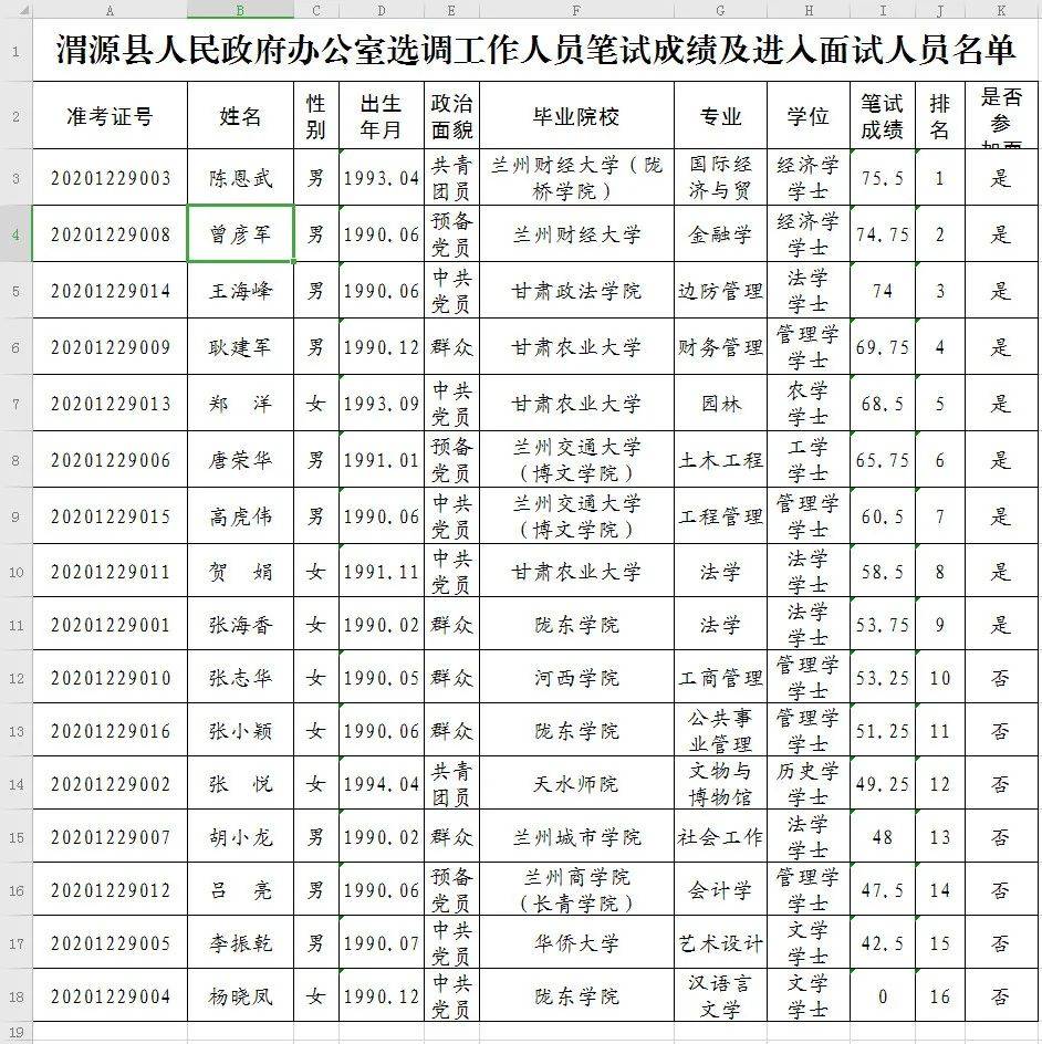 渭源县成人教育事业单位人事最新任命公告