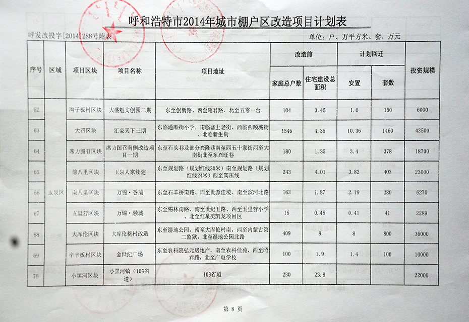 回民区统计局最新发展规划概览