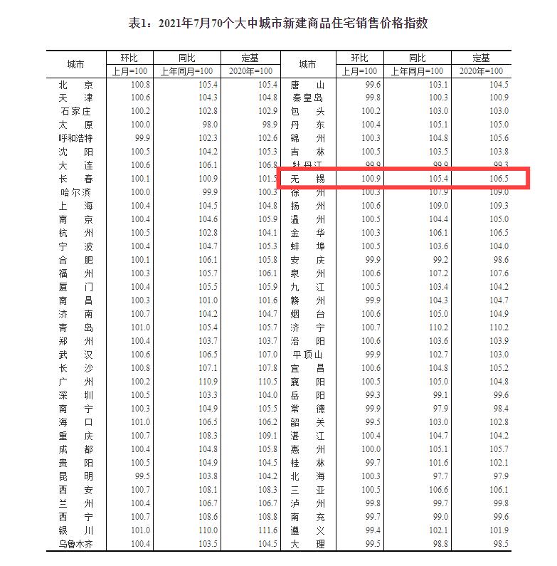 宜兴市统计局最新项目，探索发展之路