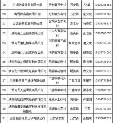 洪洞县科技局人事任命，重塑科技创新与发展力量