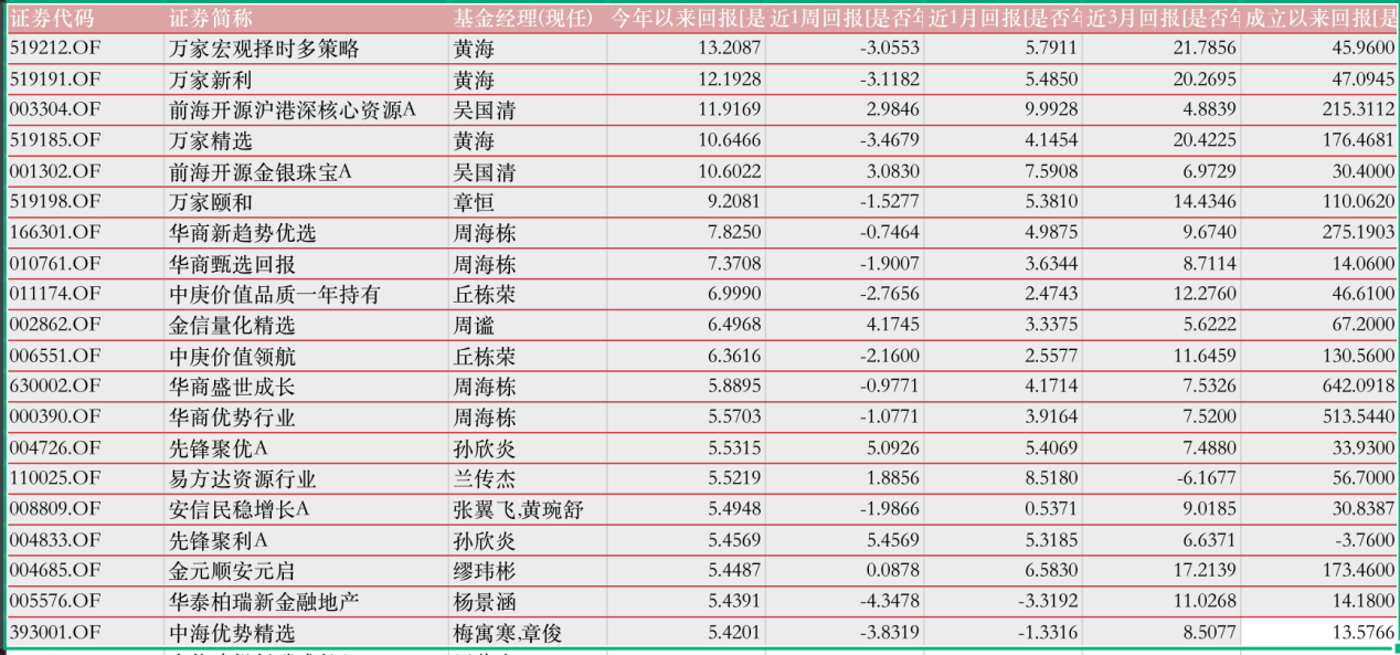 一2O24年11月25日-'330期澳门开结果,实证解答解释定义_4K41.963