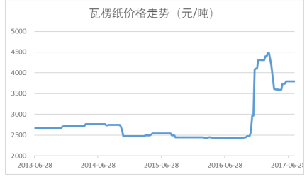 2024新澳今晚资料免费,实地数据评估解析_交互版68.758