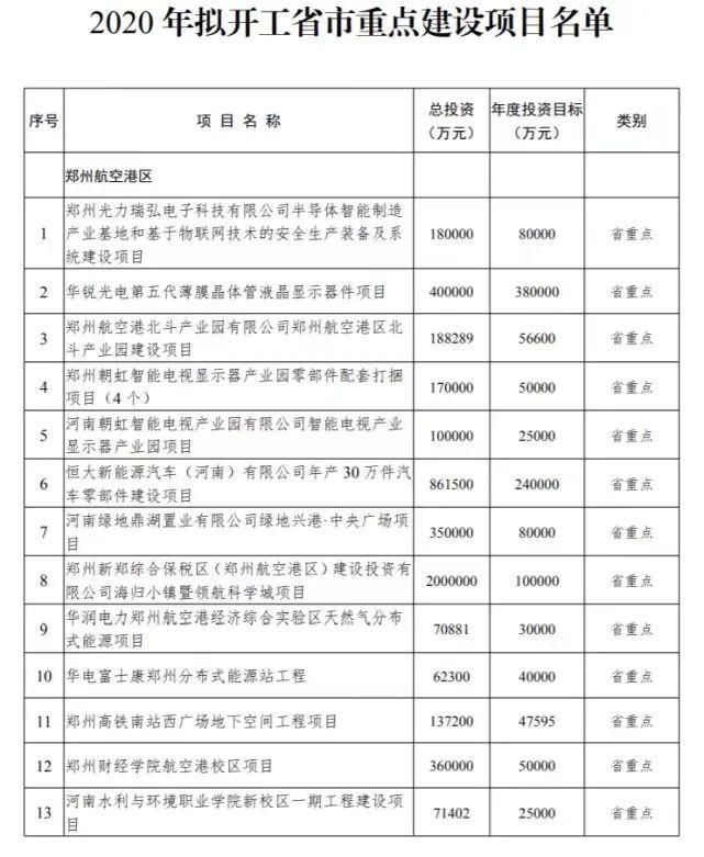 山西省榆次区东赵乡最新项目进展与未来前景展望