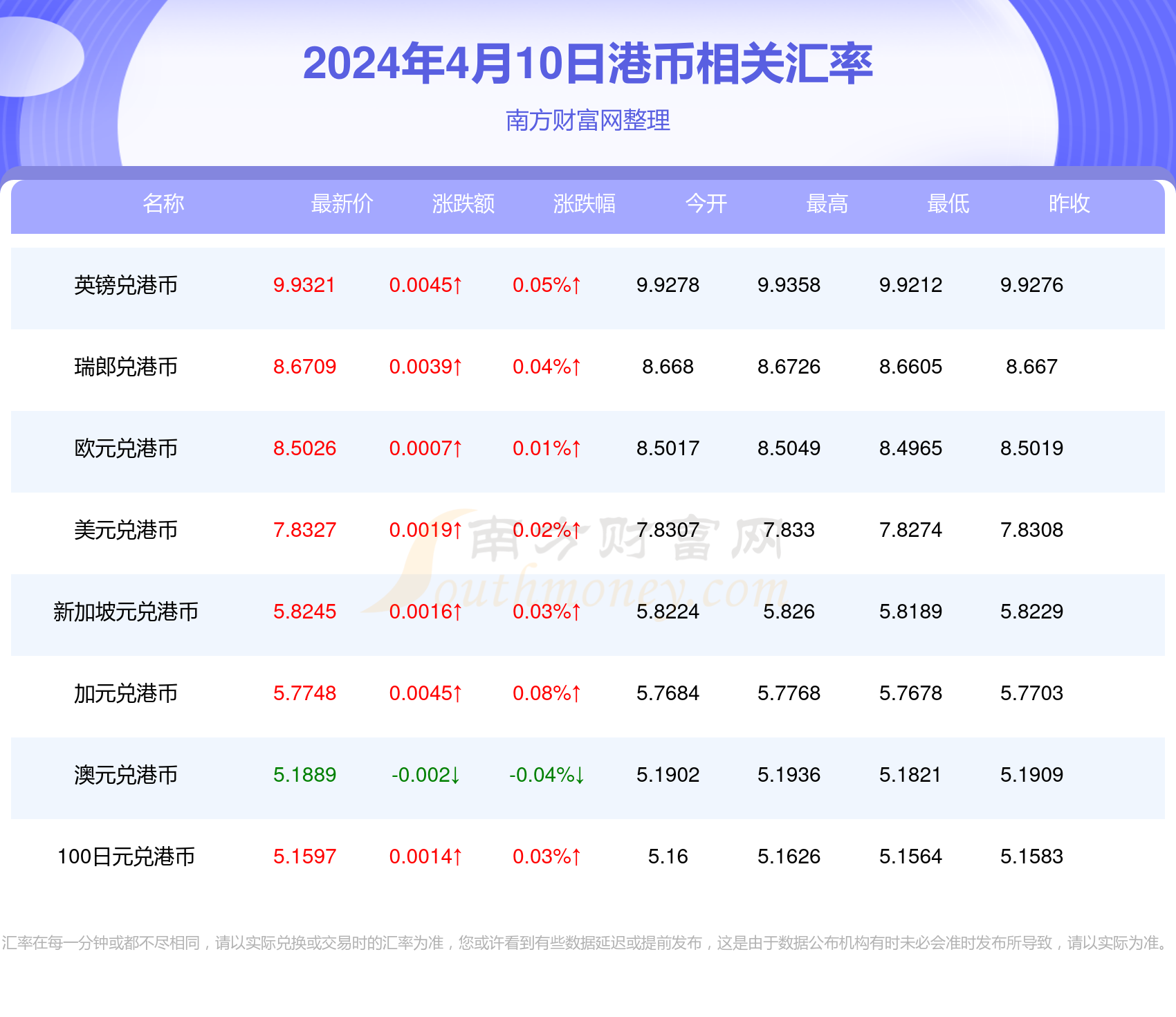 2024新澳历史开奖记录香港开,快捷问题解决指南_P版67.423