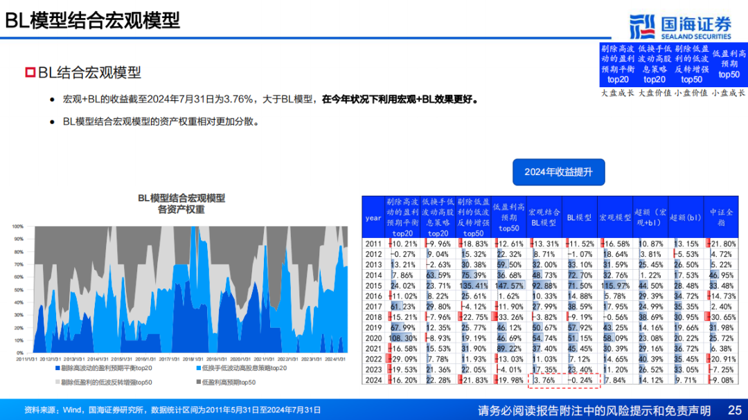 新澳2024年正版资料,高度协调策略执行_Advance18.54