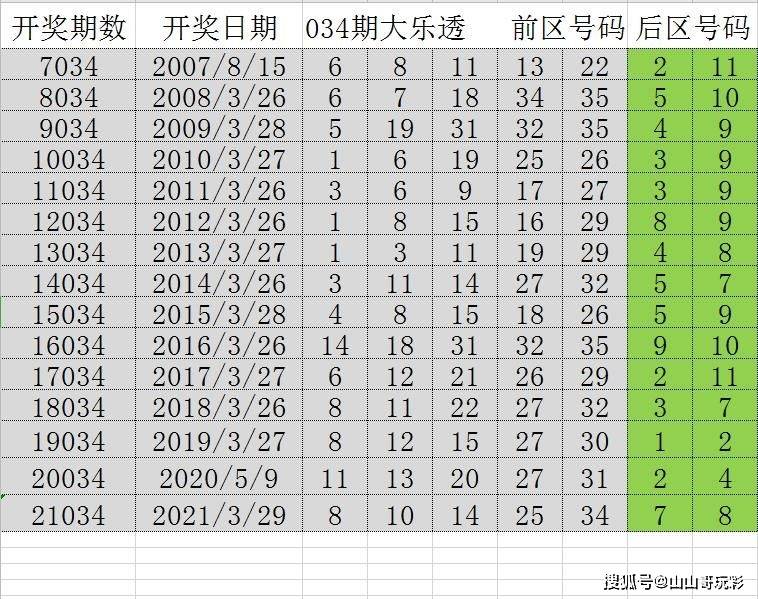 2024年天天开好彩资料56期,实地说明解析_顶级款34.233