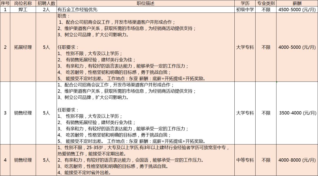 西胪镇最新招聘信息汇总