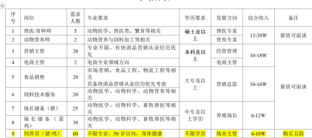 弥渡县自然资源和规划局最新招聘信息公告