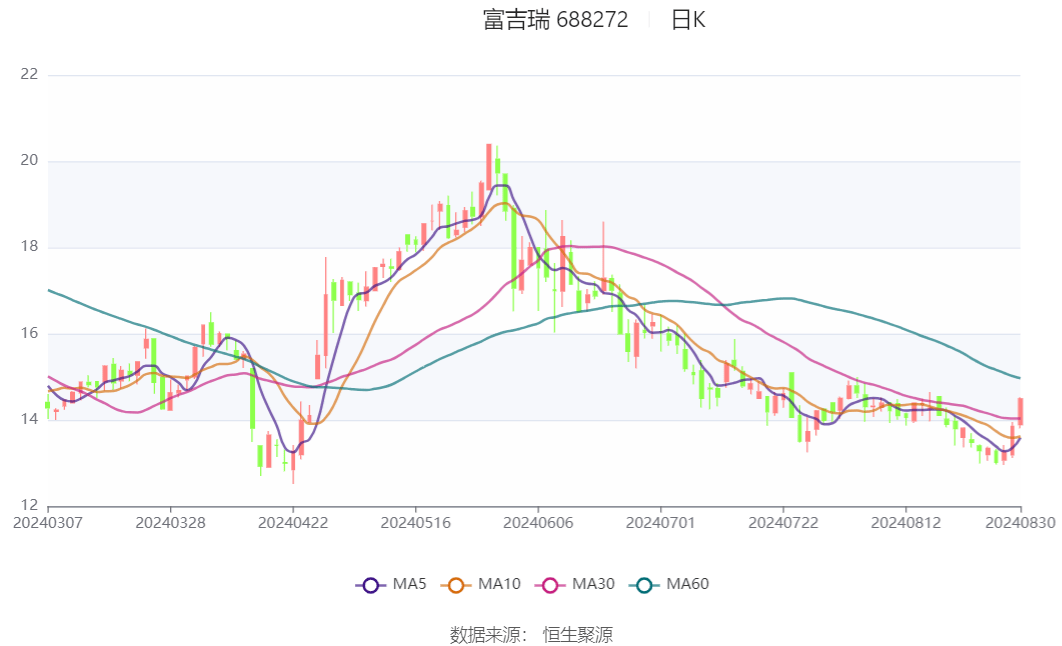 2024香港开奖记录,最新分析解释定义_入门版30.962