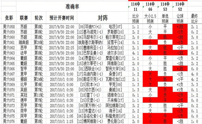 62827cσm澳彩资料查询优势,全面数据解析说明_4K版84.525