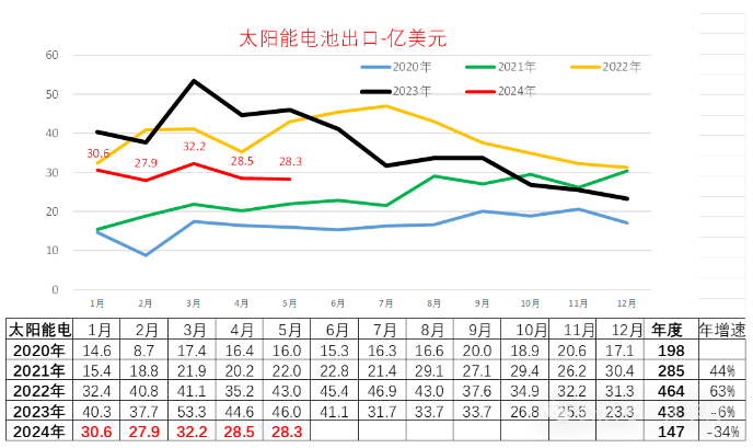 苍穹之翼 第4页