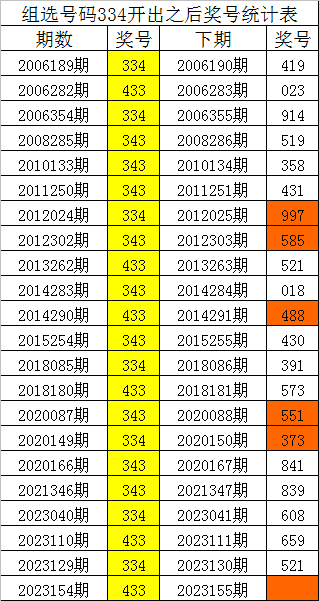 刘伯温四肖八码凤凰图,专业数据解释定义_HT37.315