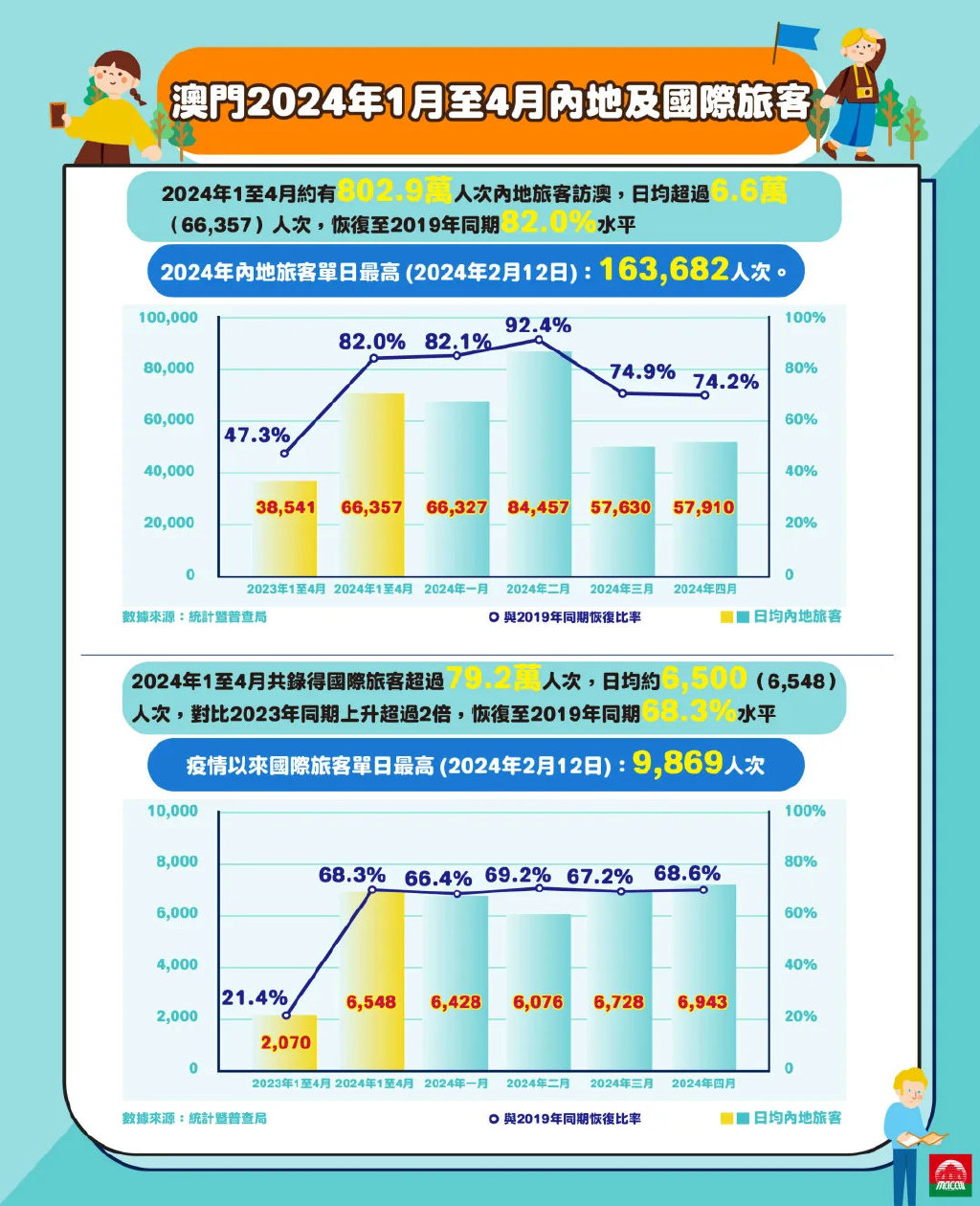 2024港澳今期资料,数据驱动分析解析_免费版86.277