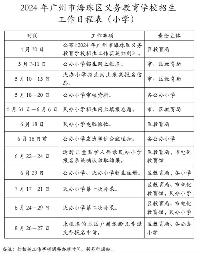 海珠区小学最新招聘信息，影响与启示