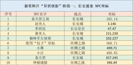 新澳2024年精准资料期期公开不变,灵活操作方案_GT75.671