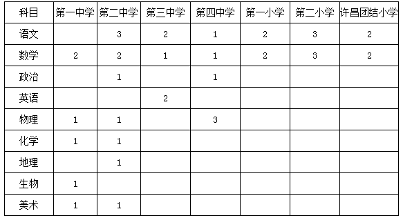 霍城县初中招聘启事，最新职位空缺与要求全解析