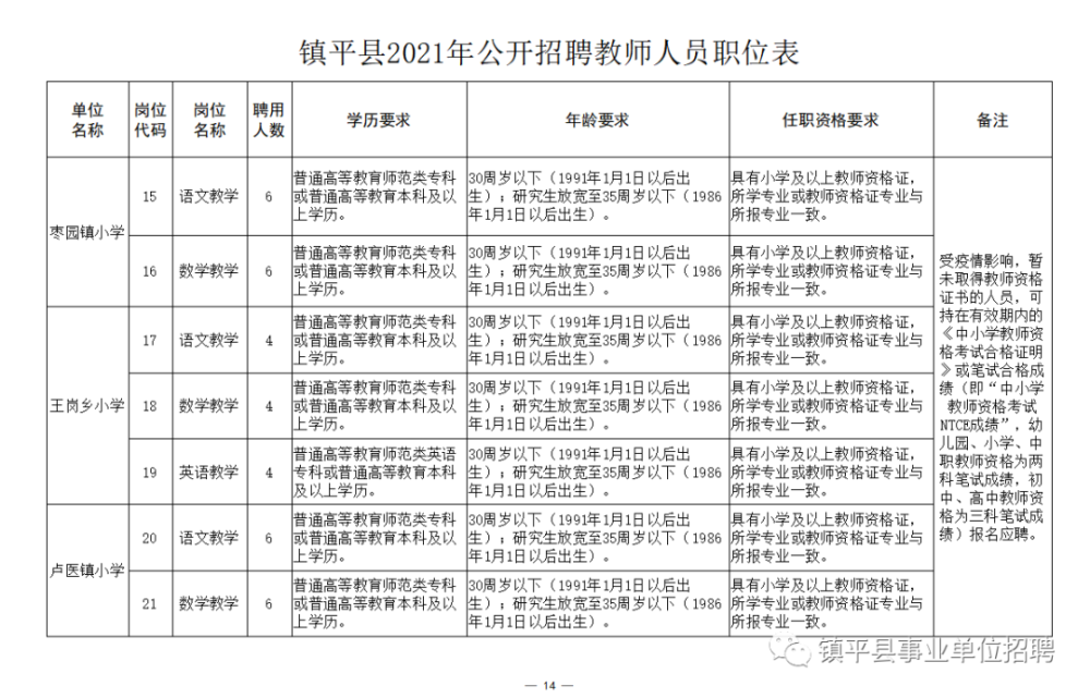 保靖县成人教育事业单位招聘启事概览